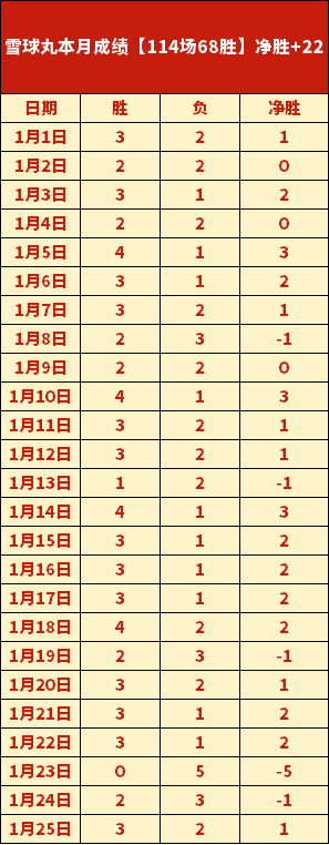 曼市双雄暗,中抢购塞门,红军暗中布,亚博体育,亚博体育官网,亚博体育app,亚博体育下载