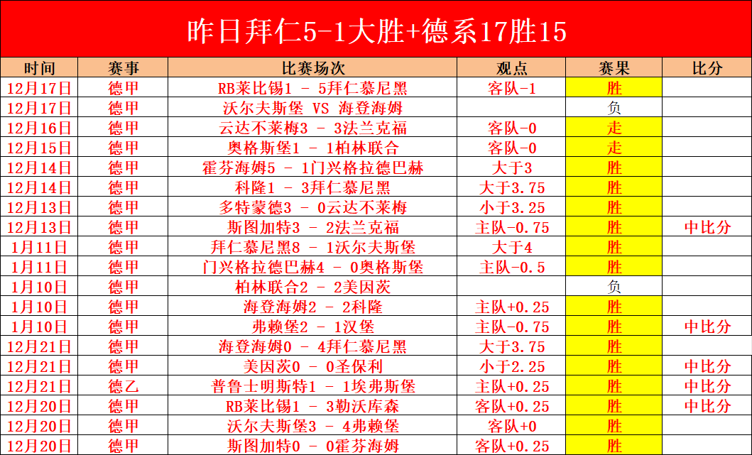 新春基层行,春节坚守者,阿蒙森海域,亚博体育,亚博体育官网,亚博体育app,亚博体育下载