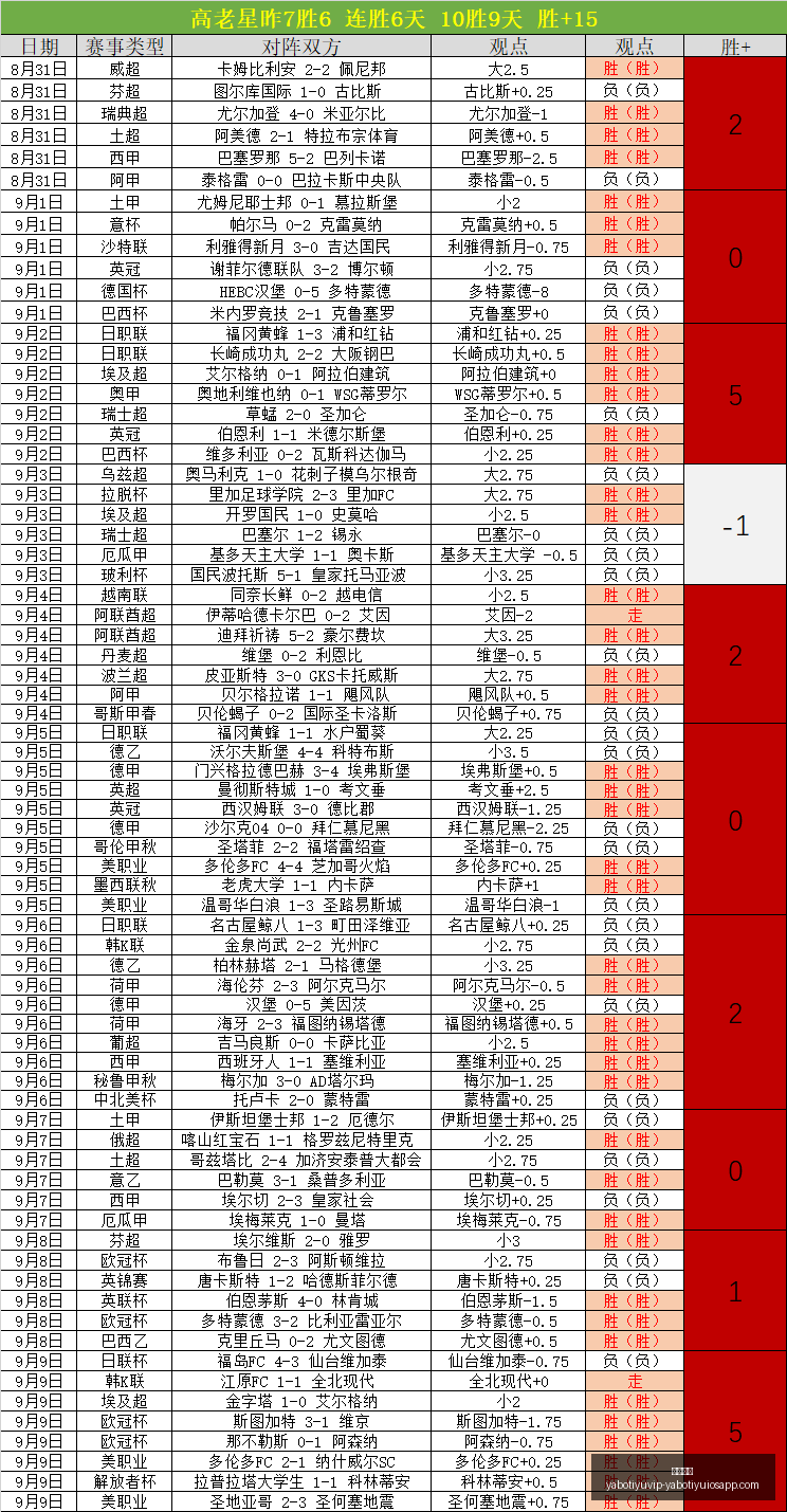 腾讯体育电,竞合作,打造全新观,亚博体育,亚博体育官网,亚博体育app,亚博体育下载